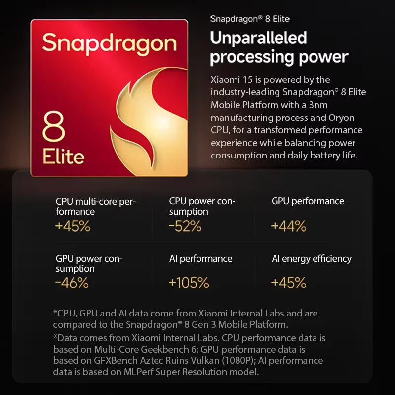 Xiaomi 15 Global Version 6.36"